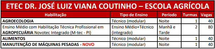 ETEC DIVULGA RELAÇÃO DE CURSOS PARA VESTIBULINHO 1° SEM/2019 - Sindicato  dos Empregados no Comércio