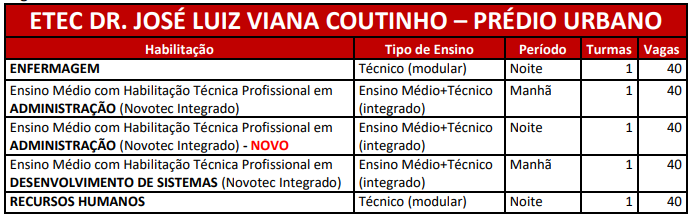 ETEC DIVULGA RELAÇÃO DE CURSOS PARA VESTIBULINHO 1° SEM/2019