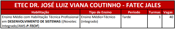 ETEC DIVULGA RELAÇÃO DE CURSOS PARA VESTIBULINHO 1° SEM/2019